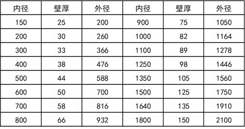 dn100地泵管,dn1000球墨铸铁管价格表